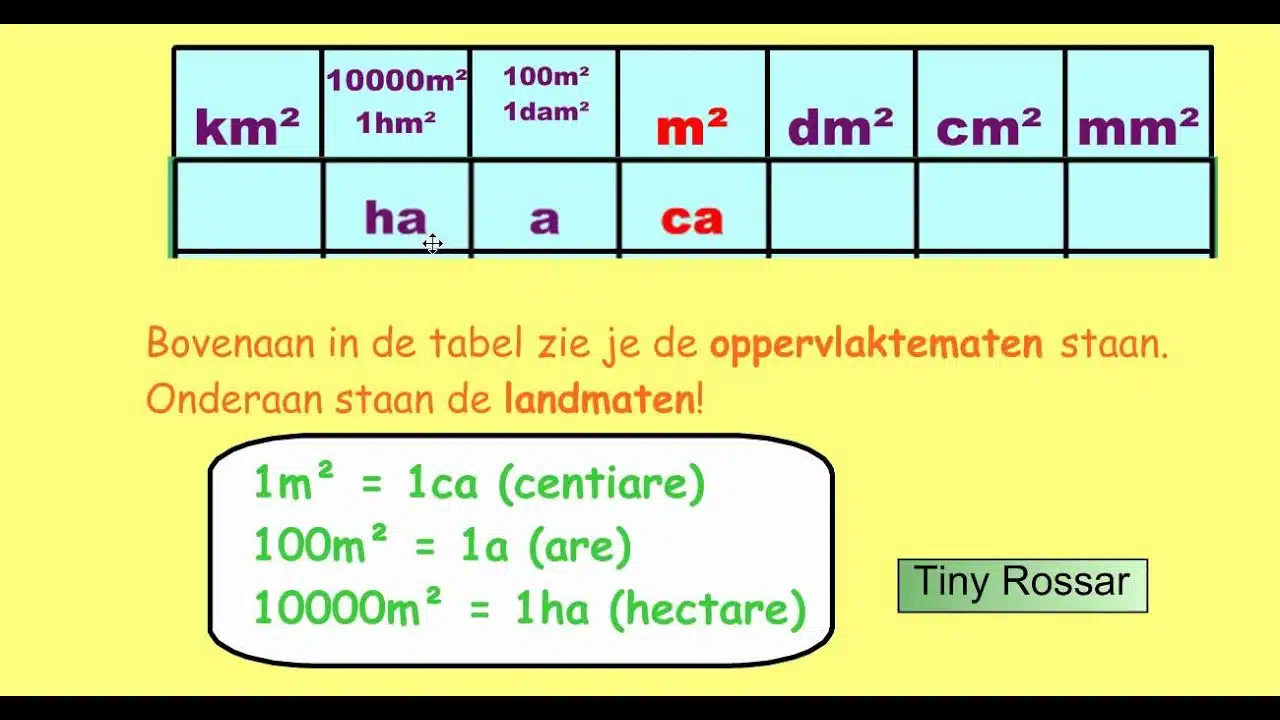 Conversion de kilomètres carrés en hectares